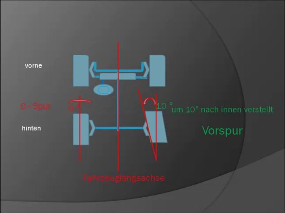 Autospur einstellen Teil 1