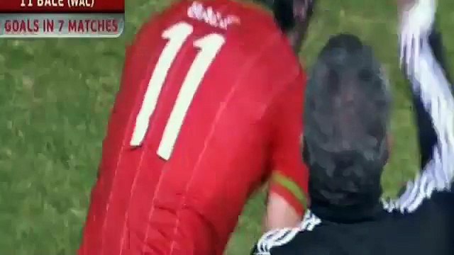 Gareth Bale Goal - Cyprus vs Wales 0-1 [3.9.2015] EURO 2016