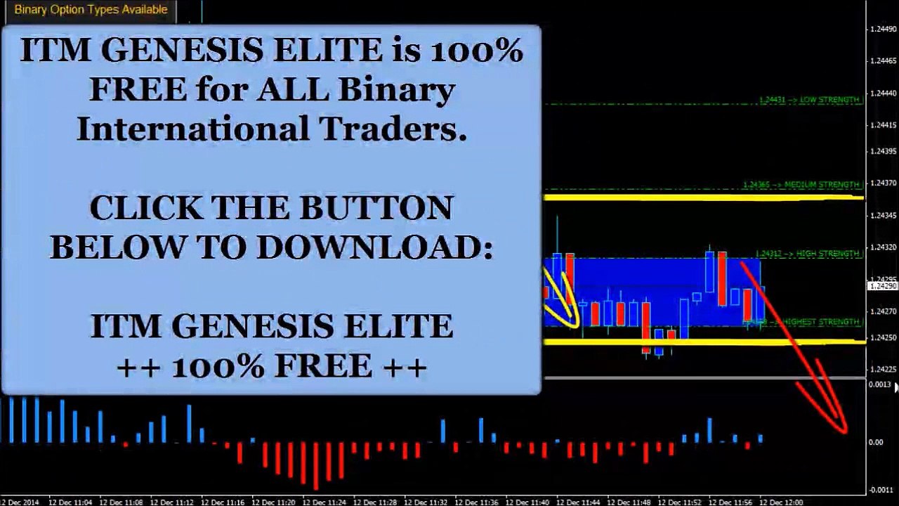 Binary Options Secrets For Trading The EUR/USD With Genesis Elite (Tutorial)