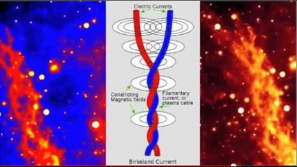 Human Origin, Purple Dawn & Saturn Theory, Genesis, Ganymede Hypothesis, Electric Universe, Part I