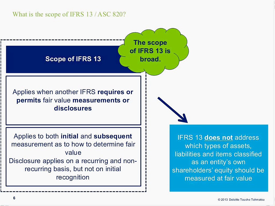 Investment Management