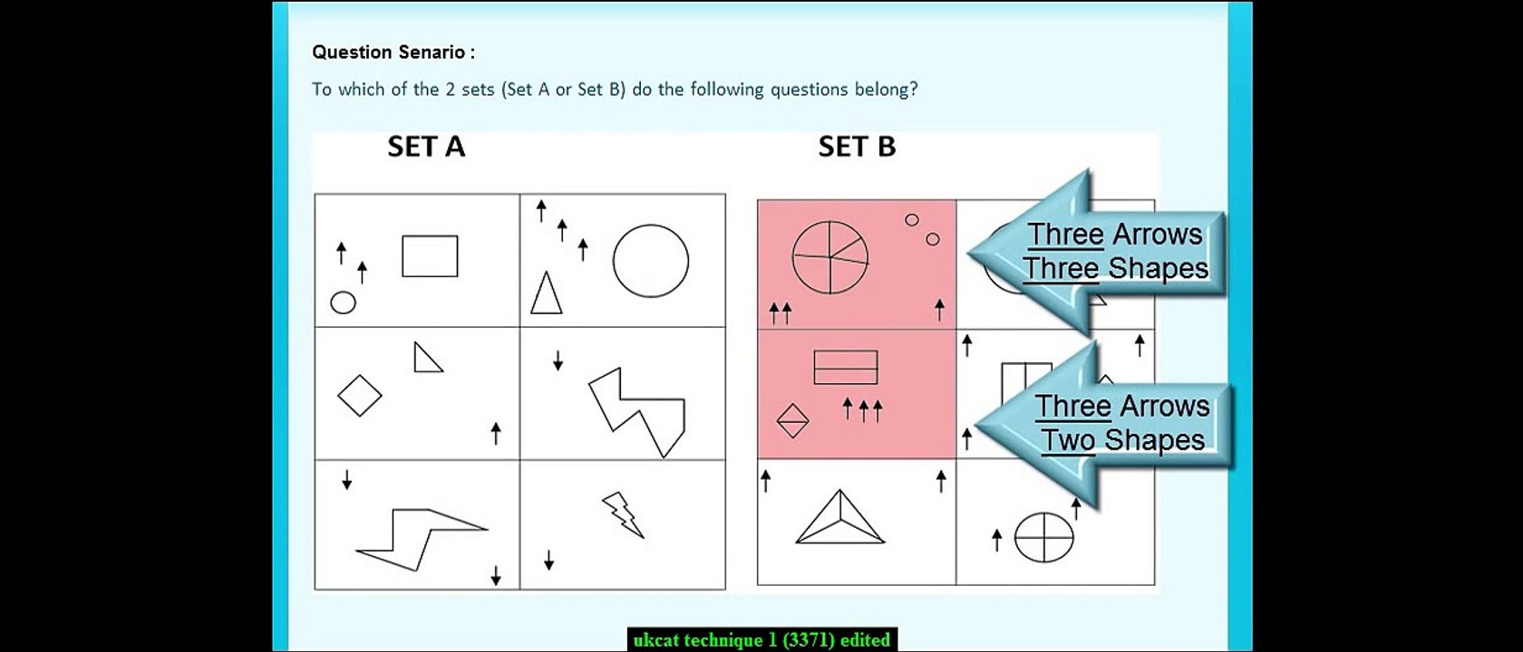 UKCAT Abstract Reasoning techniques from AceMedicine.com