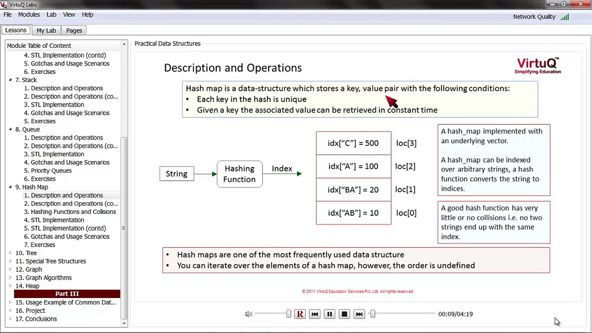 Practical Data Structures - Hash Map