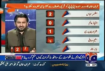 Geo Credibility Is Under Threat By Providing Coverage To PTI Saleem Safi Crying