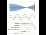 Beat Frequency of Sound Waves