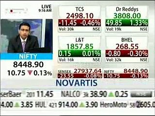 Mutual Funds & Market News from IIFL