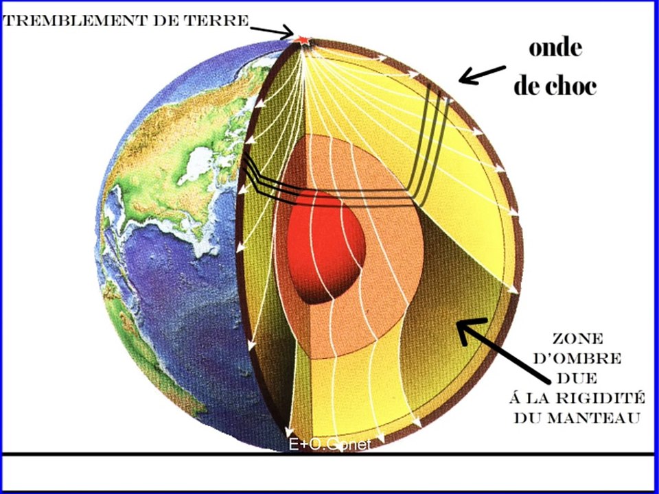 Formation de la Méditerranée et des Alpes