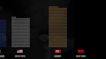 Une infographie montre le nombre de morts pendant la seconde guerre mondiale
