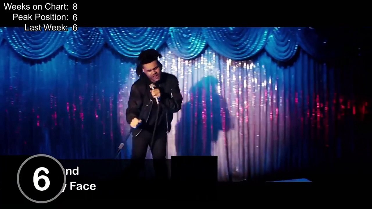 Summer Billboard Top 10 Songs - September 12, 2015