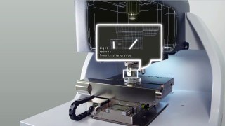 ContourGT 3D Optical Microscopes