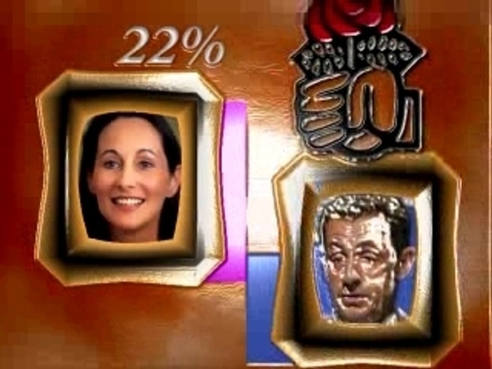 Election Résultat