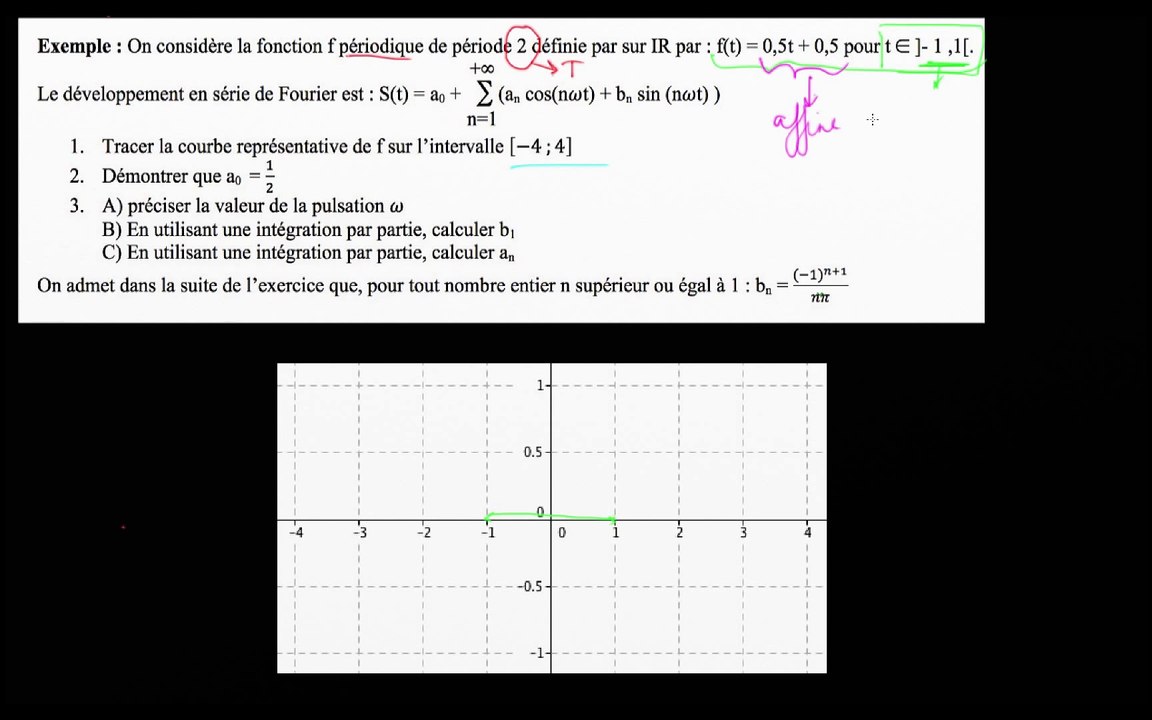 Exo de synthèse sur Parseval : 1/ Tracer la courbe de f