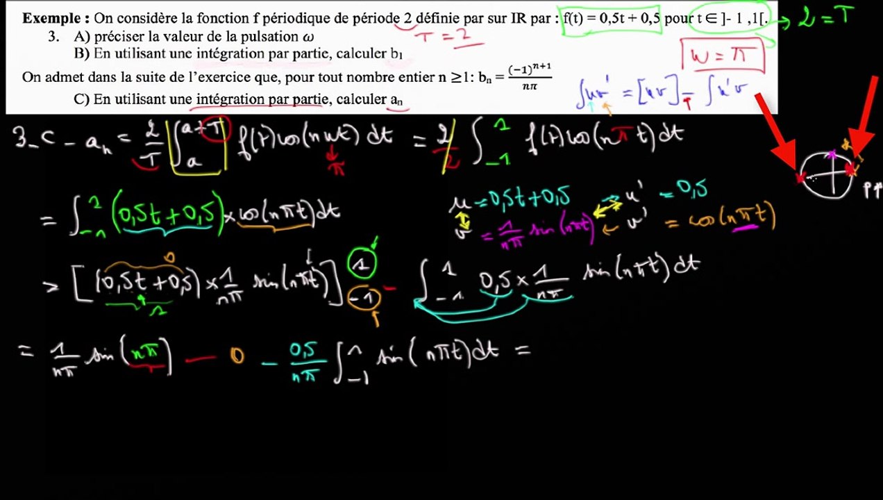 Exo de synthèse sur Parseval : 3/ C.Calcul de an -(b) simplification