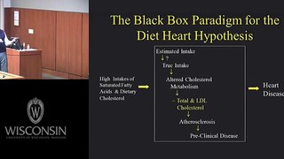 Diet Heart and Nutritional Epidemiology. Lessons not Learned.