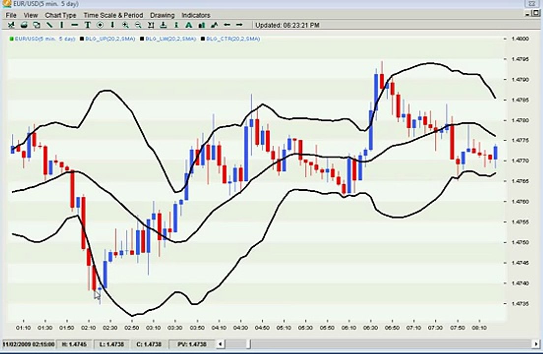 Forex Trading -  The Most Important Rule of Algo Trading