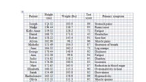 Thesis and Dissertation Formatting Tutorial: Tables