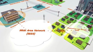 Cisco Connected Grid Security