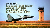 Indian Air Force Fighter Aircraft Plane SU30 MKI , Mig 21 , Mig 29 , Hal Tejas and Mirage