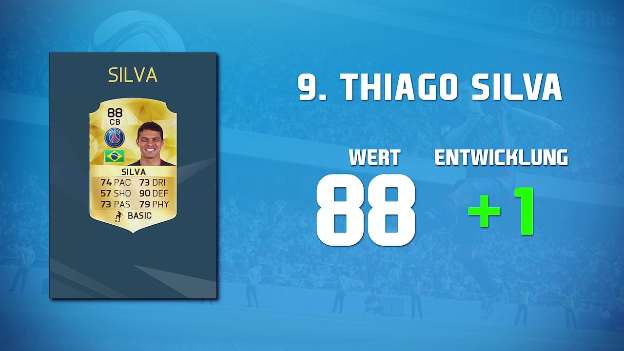 Die zehn besten Spieler in FIFA16