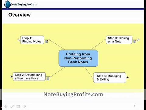 How to find Real Estate Notes - Note Buying Profits.com