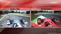 Hamilton vs Kimi 2015 Italian GP Qualifying