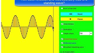 02 formation of standing wave on reflection