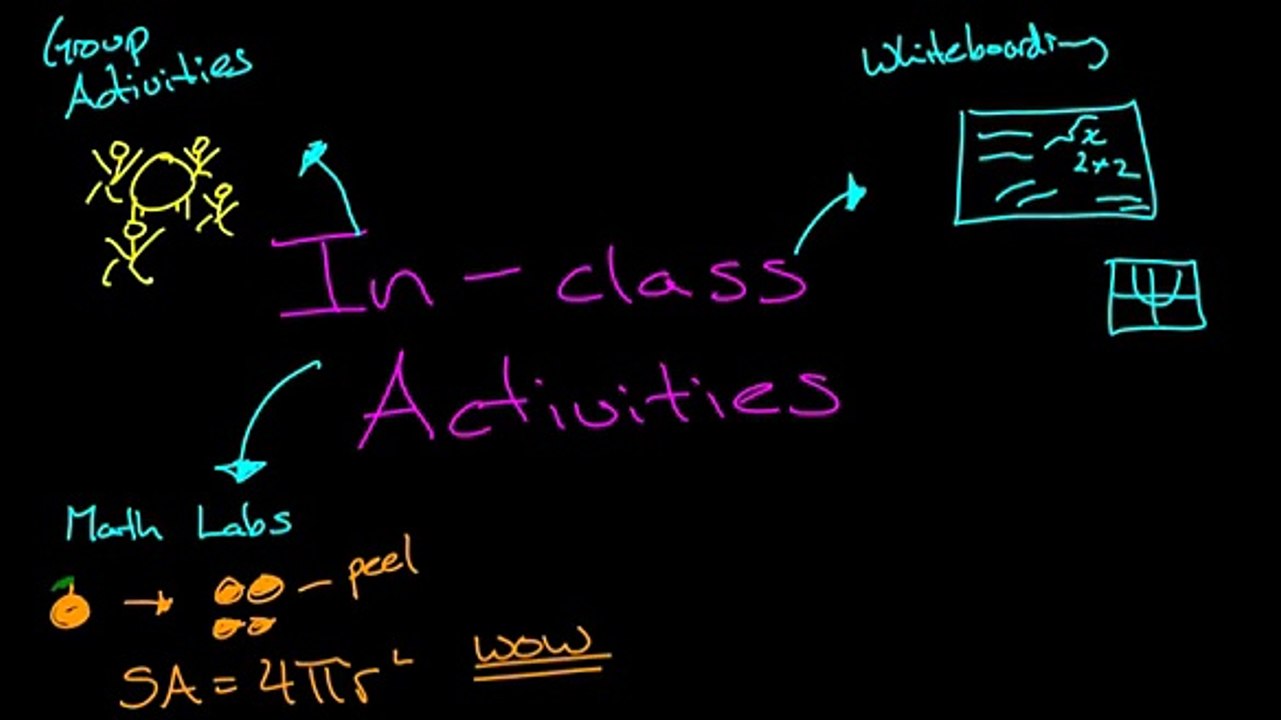 A day in my Flipped Classroom