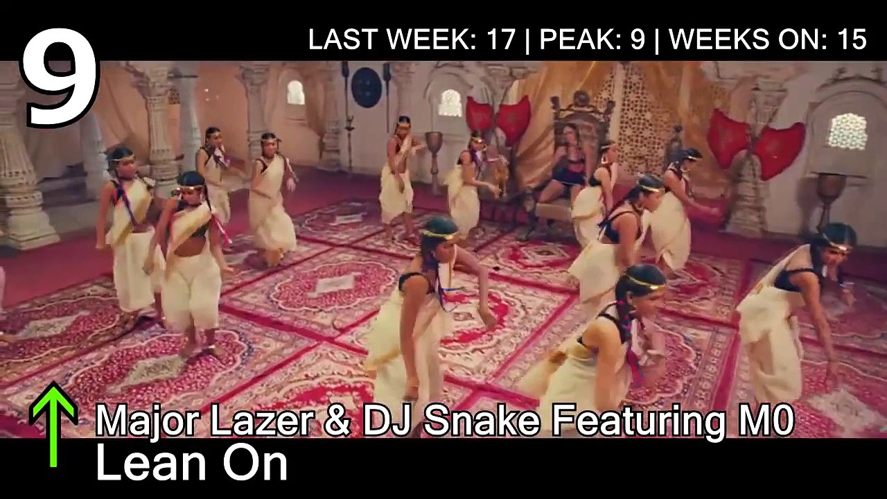 Billboard Hot 100 Top 10 Songs Of The Week August 1, 2015 720p