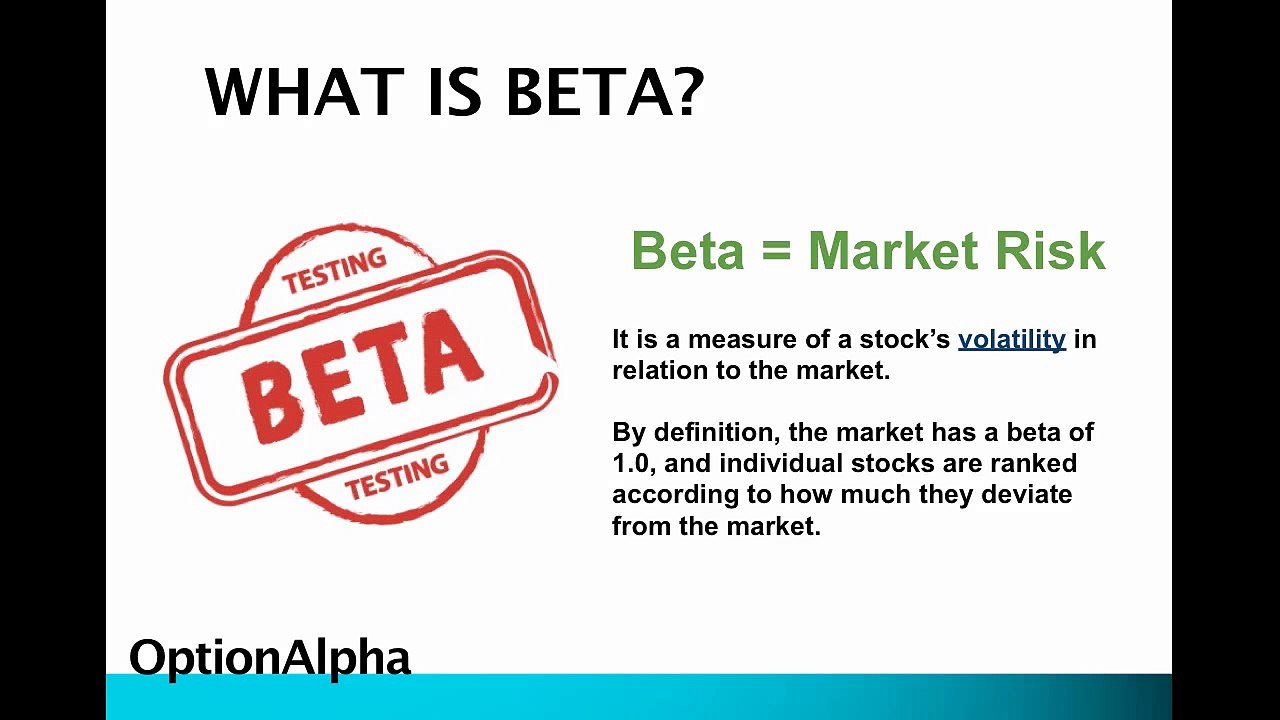 Understanding Portfolio Beta