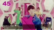 (1.26.2012) Billboard Korea K-POP Hot100 Top50