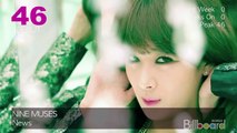(1.19.2012) Billboard Korea K-POP Hot100 Top50