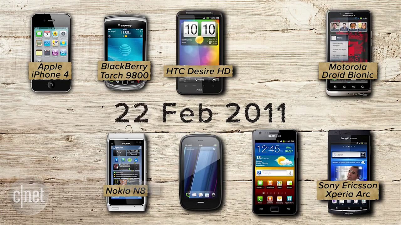 A short history of smartphone design