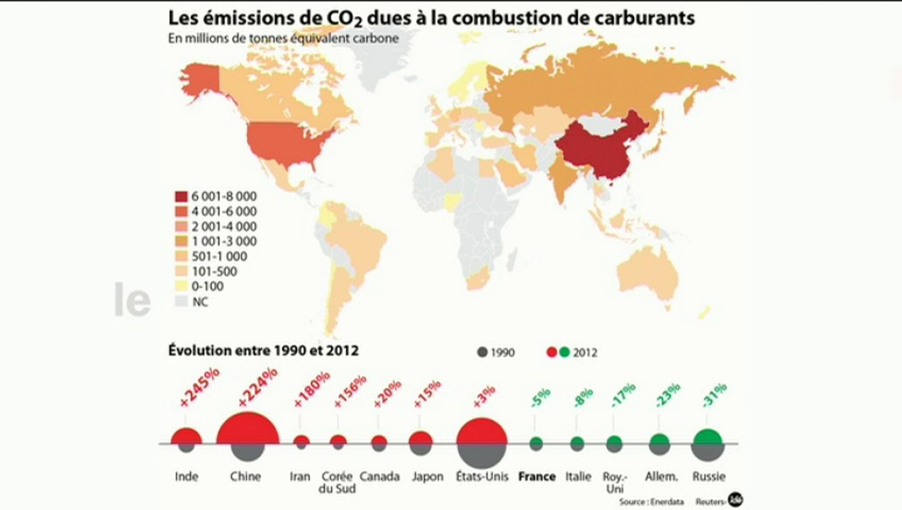 Planète Environnement : "Négociations climat : ça frémit"