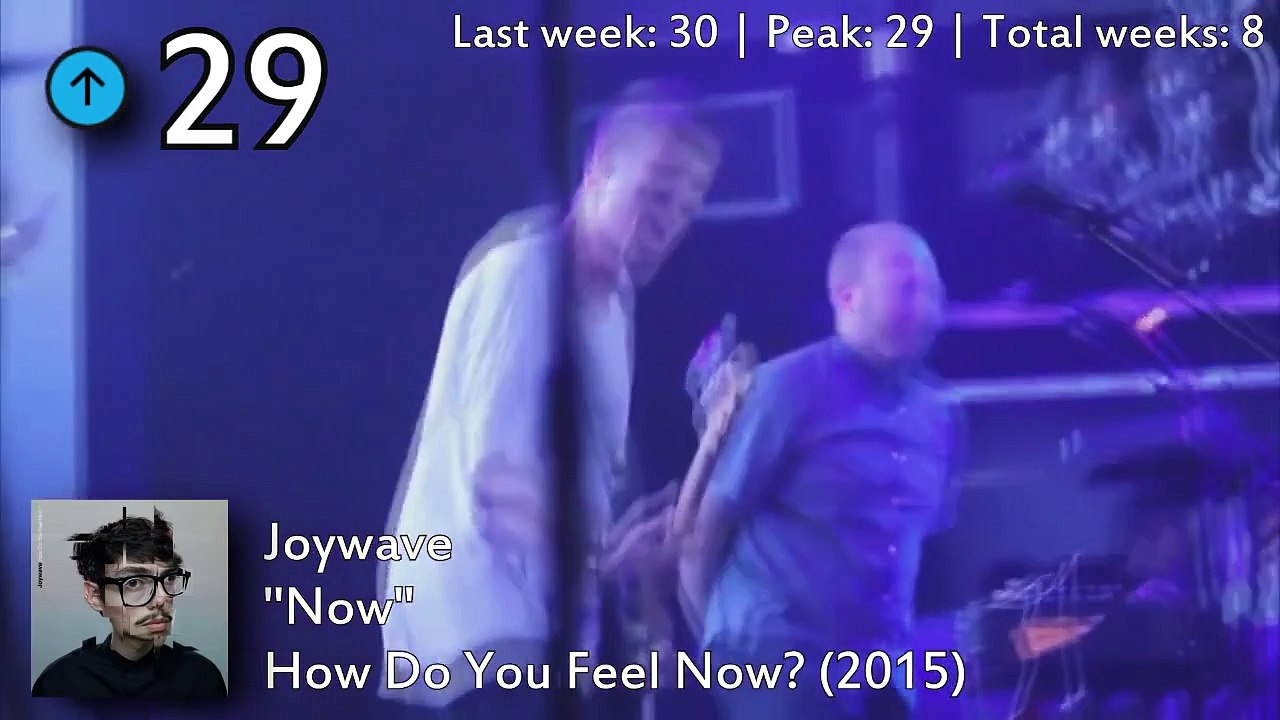 Billboard Alternative Songs: Week of 09/05/2015