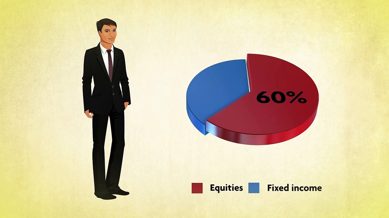 Asset allocation, simply put