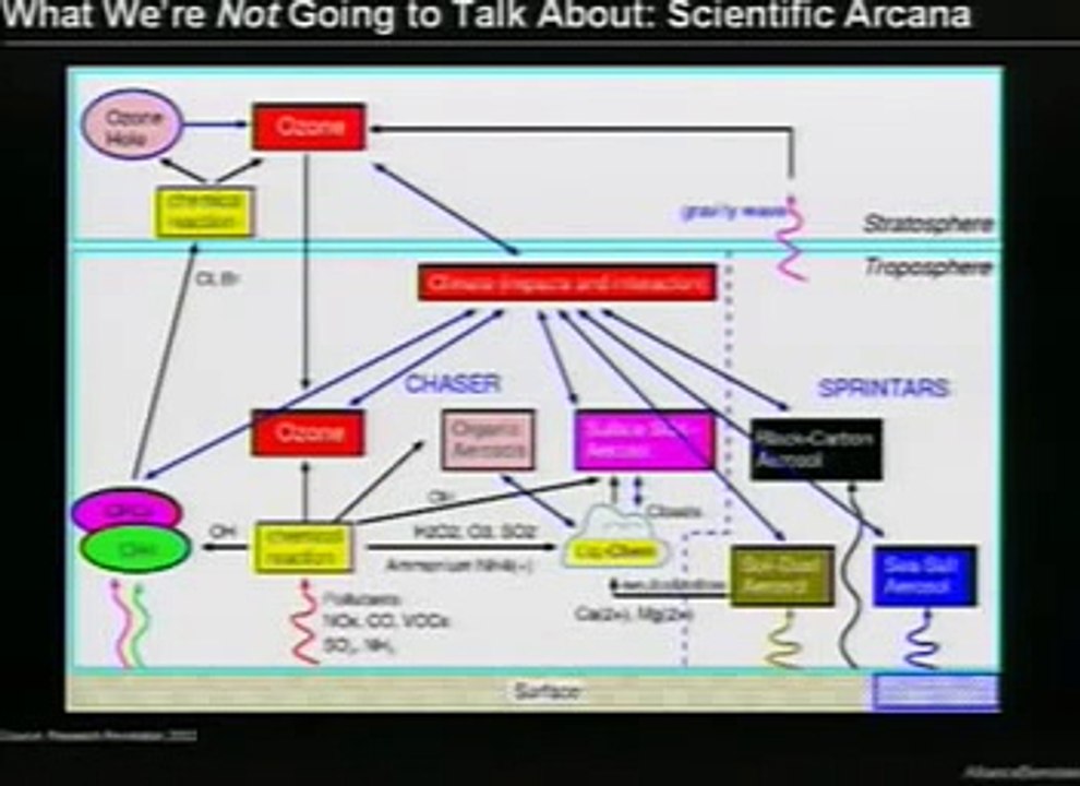 Talk 3 - Alliance Bernstein (pt 1)
