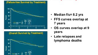 Debate: The Role of RT in Lymphoma