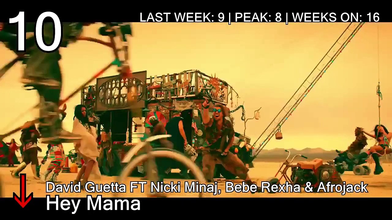 Billboard Hot 100 Top 10 Songs Of The Week July 25, 2015 720p