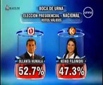 Flash Electoral: Datum: Humala 52.7% y Keiko 47.3%