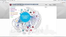 Osher Center Integrative Medicine Network Map Video – Brigham and Women’s Hospital