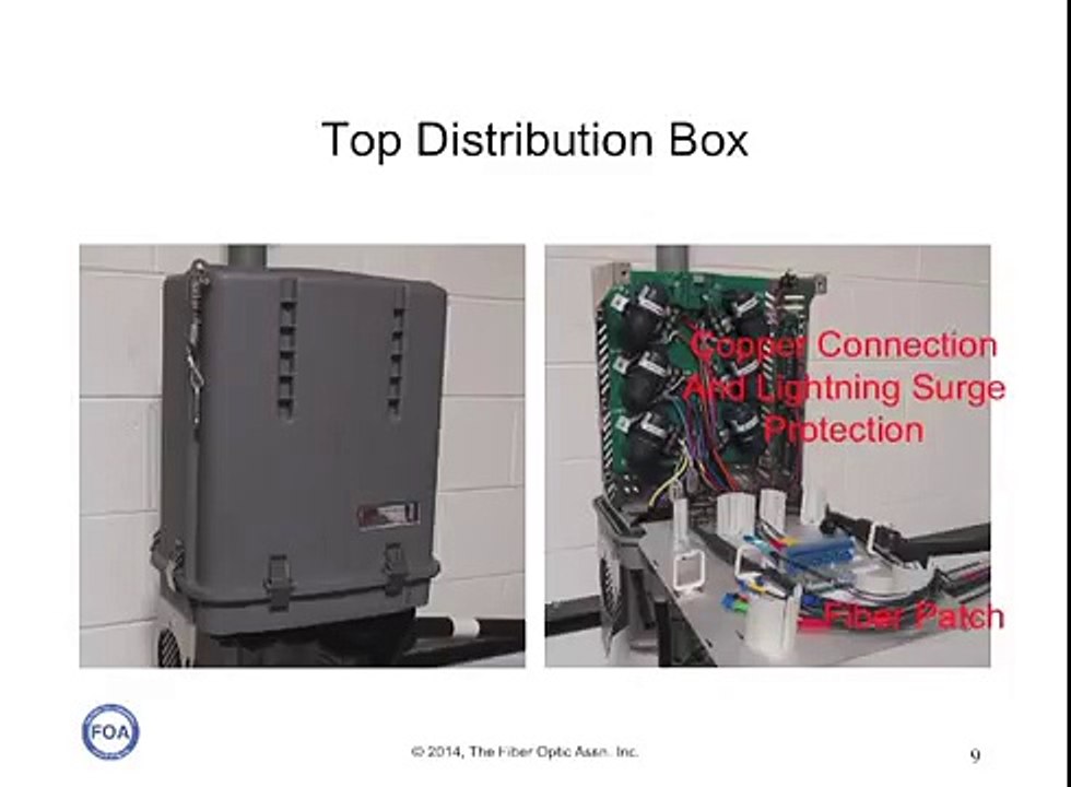 FOA Lecture 37 - Fiber To The Antenna (FTTA)