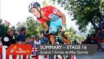 Summary - Stage 16 (Luarca / Ermita de Alba. Quirós) - La Vuelta a España 2015