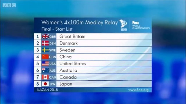 4x100m 4 nages F (finale) - ChM 2015 natation