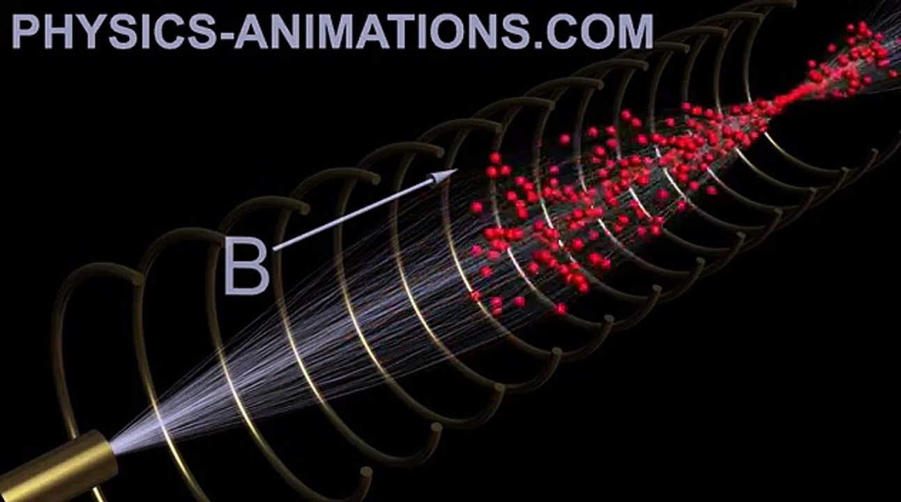 650 - Focusing of paraxial beam of charged particles in magnetic field.