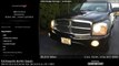 Used 2004 Dodge Durango | Ultimate Auto Sales, Hicksville, NY - SOLD