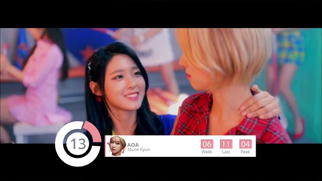 Warrior's Weekly Countdown 09/06/2015 - JPOP & Wonder Girls