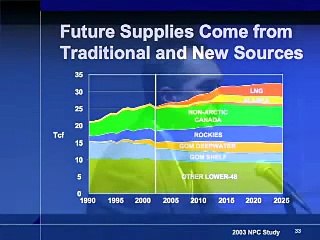 Petroleum Technology Presentation