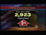 SEXUAL ASSAULT IN THE MILITARY