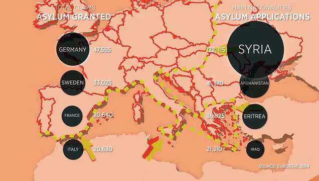 Europe’s biggest migration since WWII-