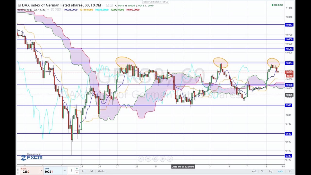 Zaghafte entspannung